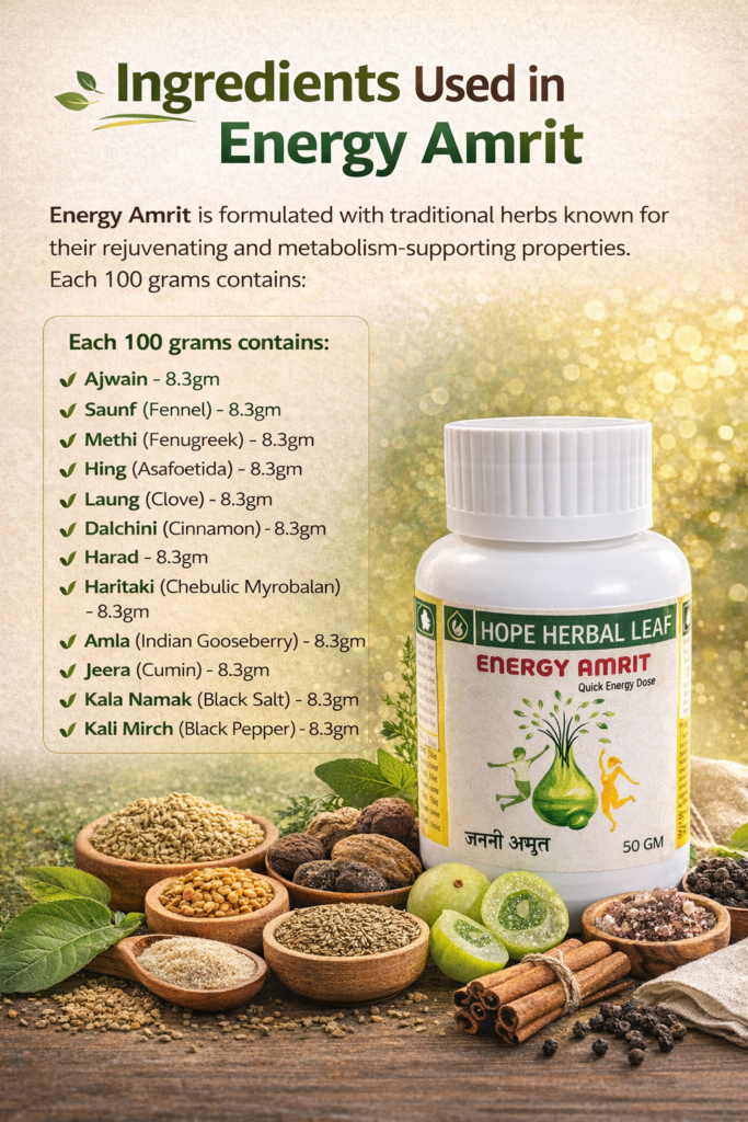 ENERGY AMRIT